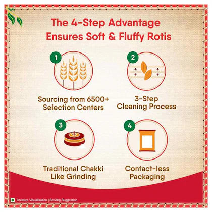 Aashirvaad Shudh Whole Wheat Chakki Atta 10 kg
